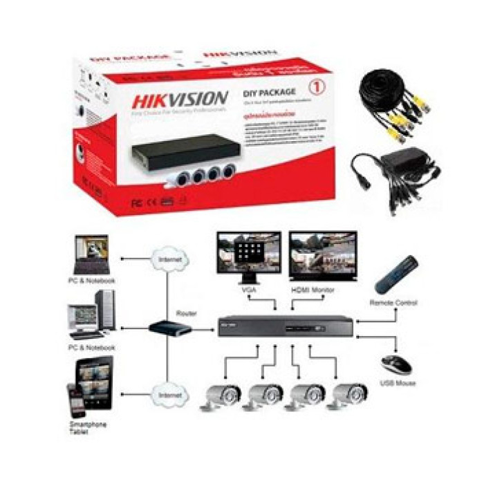 Комплект TurboHD відеоспостереження Hikvision