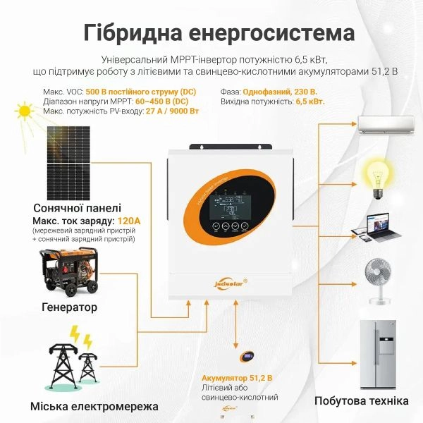 Гібридний інвертор JSD Solar J6500HC (6,5 кВт)