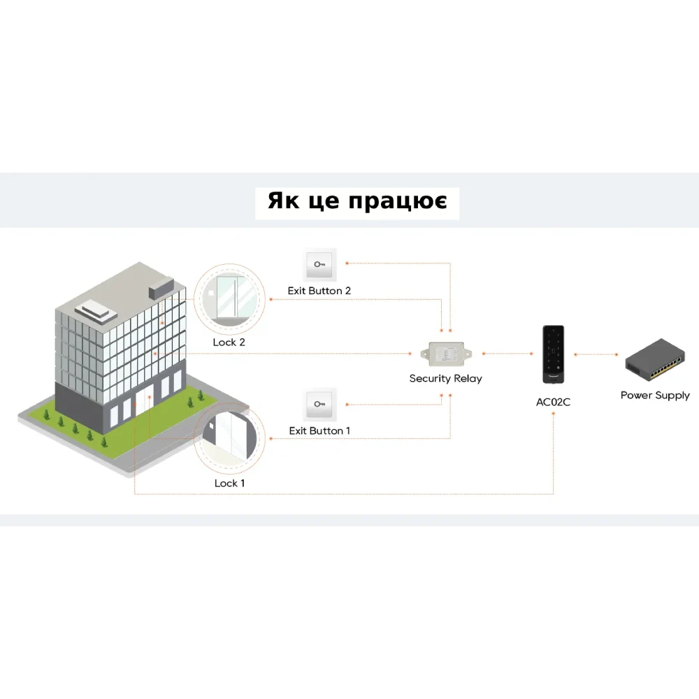 Реле безпеки Dnake UM5-F19