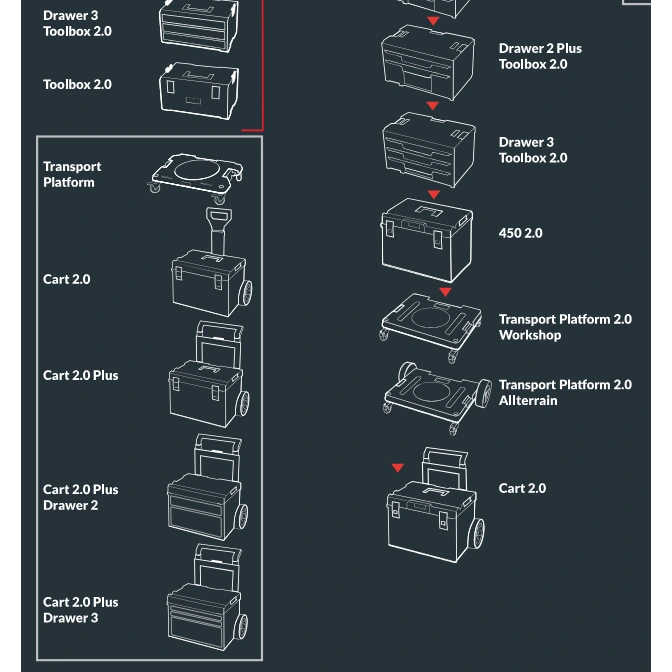 Органайзер для інструментів QBRICK SYSTEM PRO MULTI