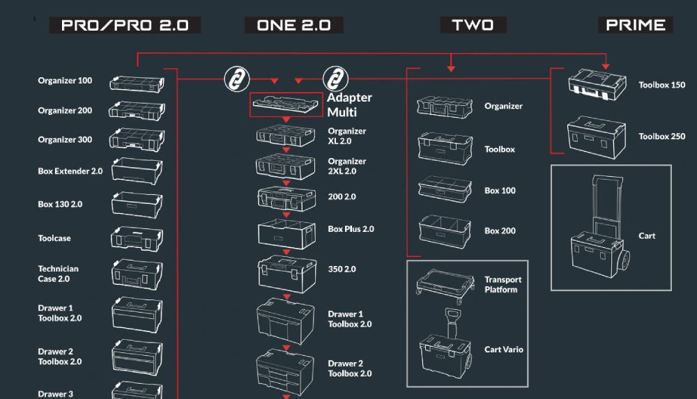 Органайзер для інструментів QBRICK SYSTEM PRO MULTI