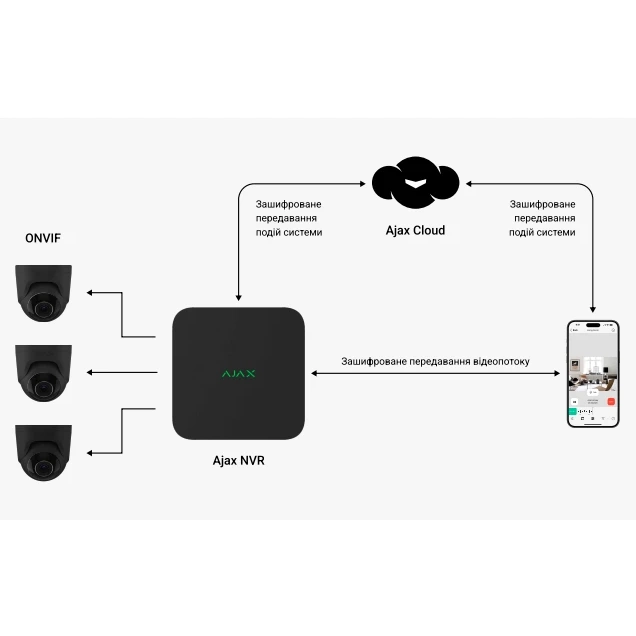 Відеореєстратор Ajax NVR (8ch) (8EU) black