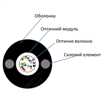 Кабель волоконно оптичний