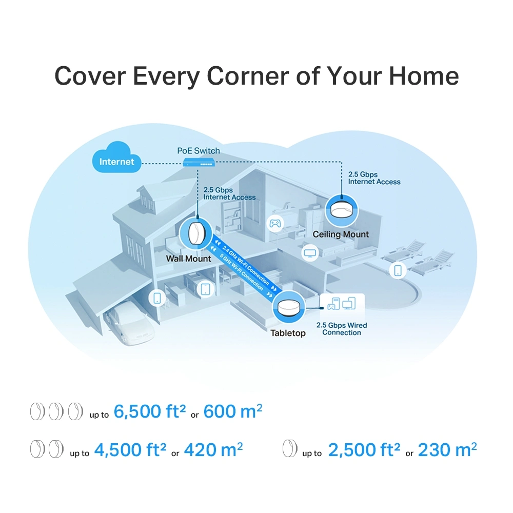 Домашня Mesh Wi-Fi система TP-LINK Deco X50-PoE