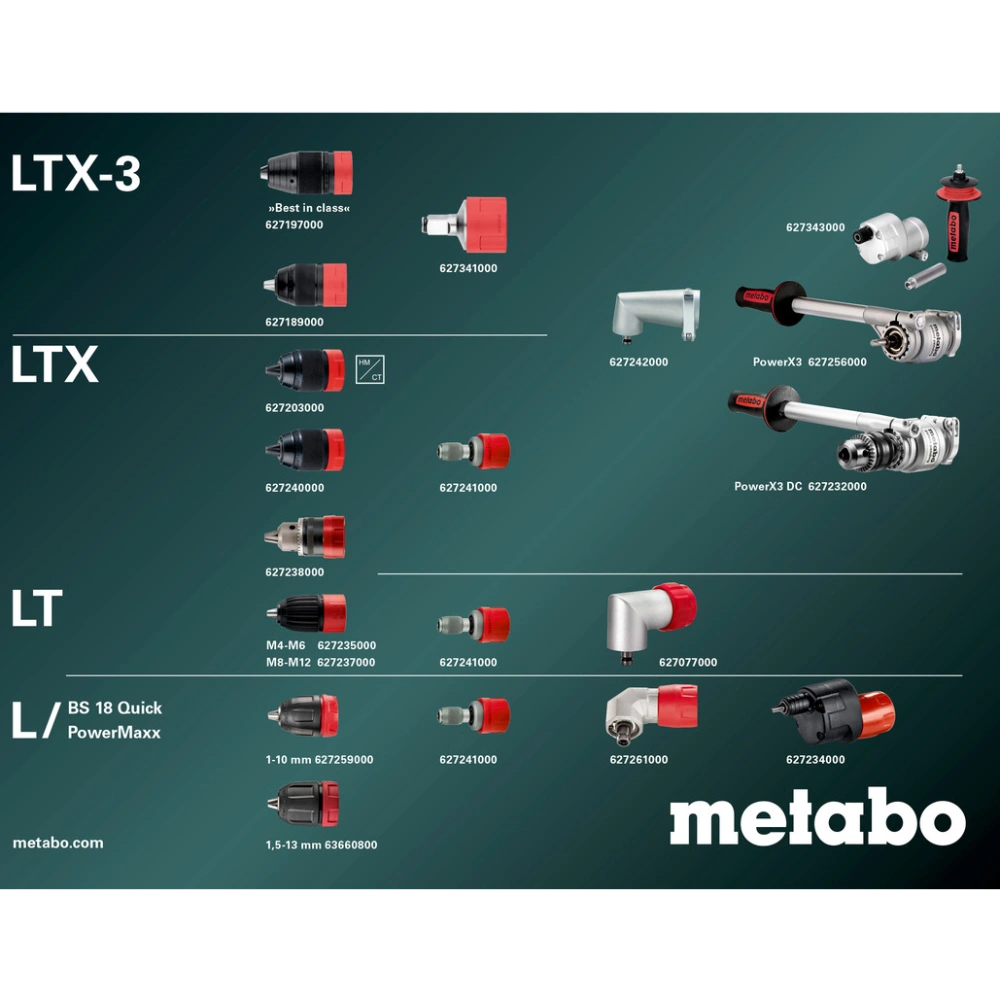 Акумуляторний дриль-шуруповерт Metabo BS 18 Quick Set (602217870)